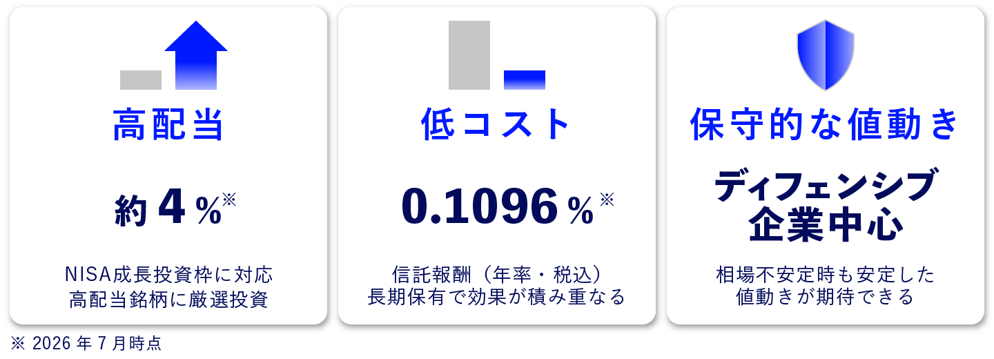高配当 約4% / 低コスト 0.1096% / 保守的な値動き ディフェンシブ企業中心
