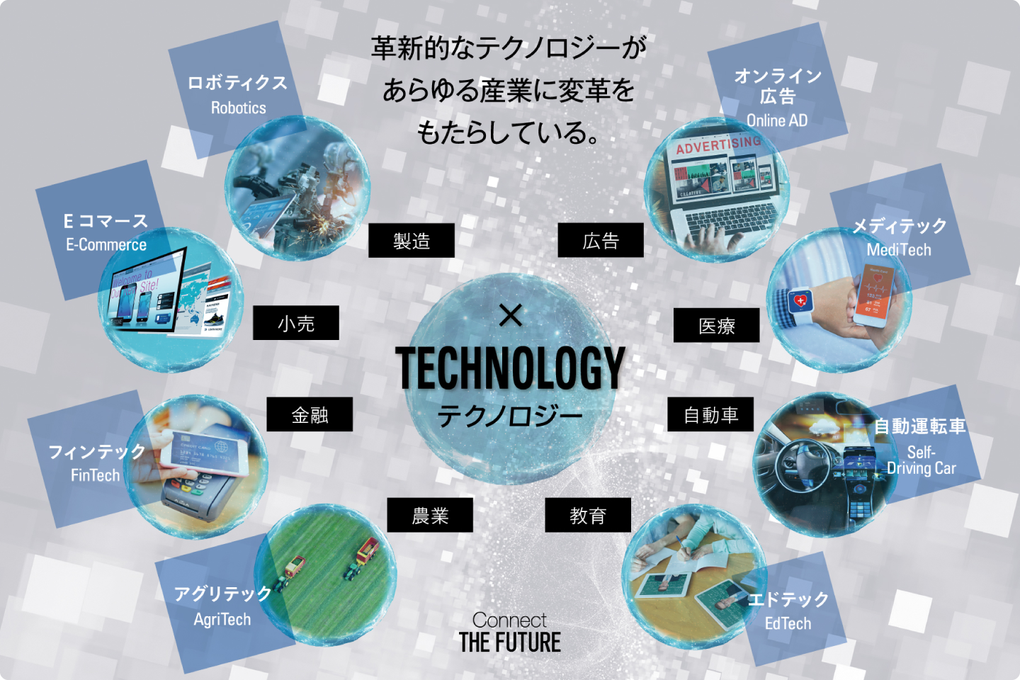 テクノロジーに関する産業のイメージ