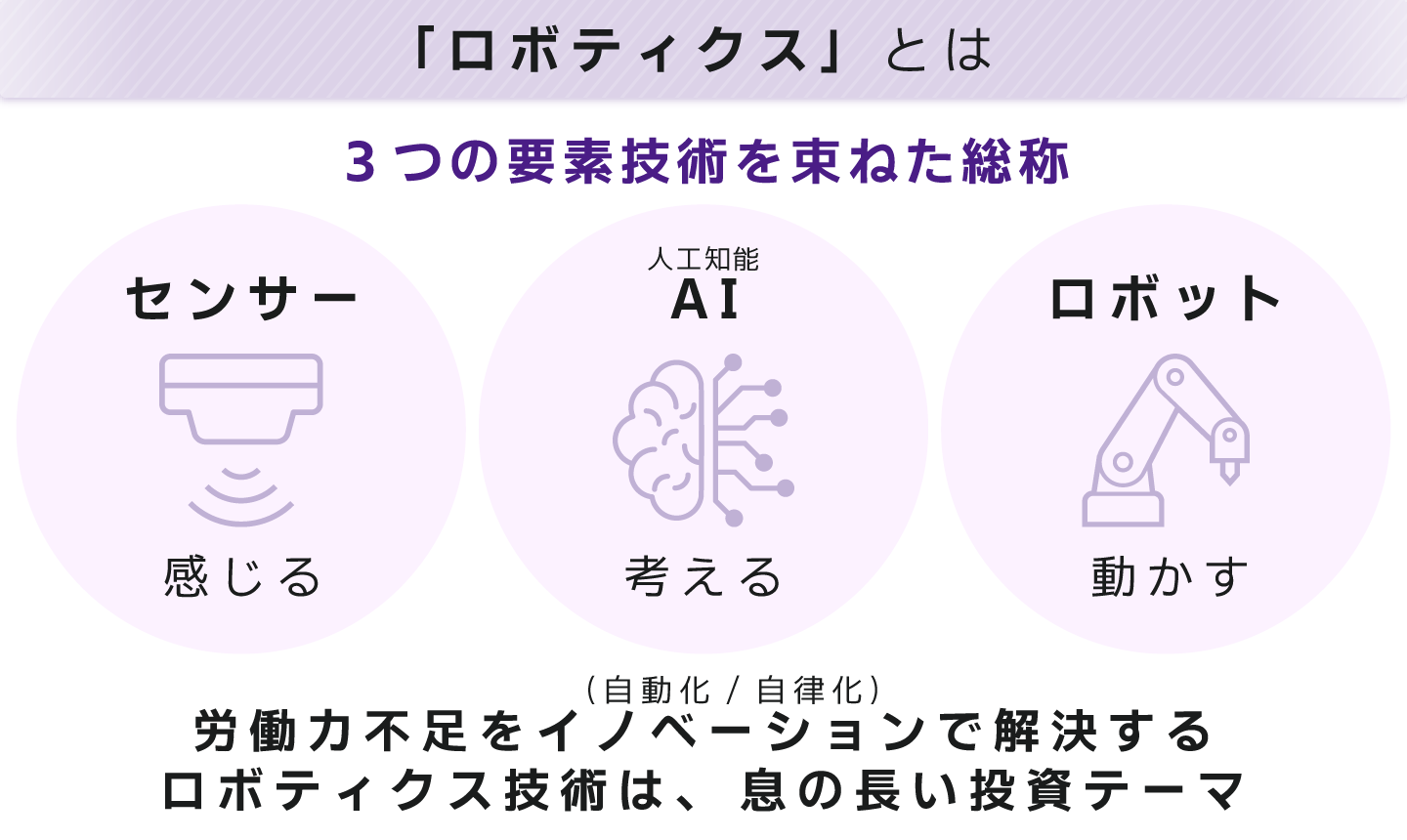 ロボティクスとは