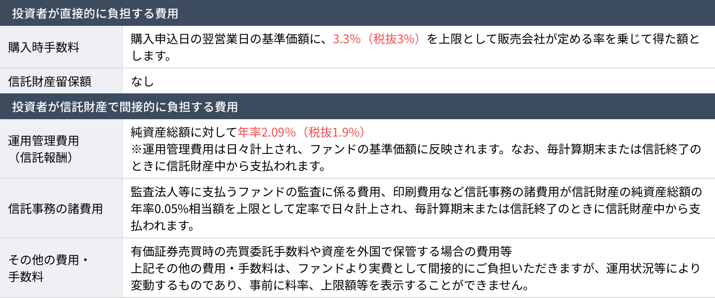 ファンドの手数料 